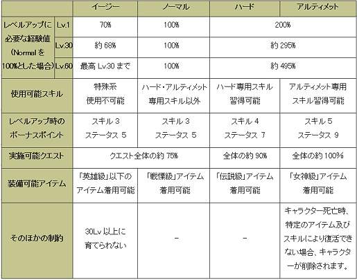 画像集#014のサムネイル/4Gamer独占企画 「シャイヤ」でいきなりハードモードが使える「大放出キャンペーン」開催