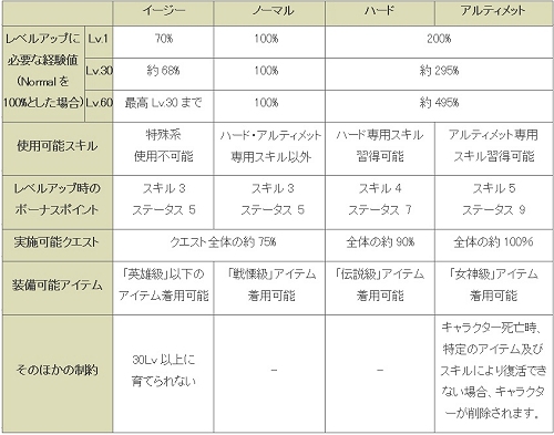 画像集#004のサムネイル/【PR】ゴンゾロッソ×4Gamerプレゼント企画!「シャイヤ」で新規アカウント登録者の中から30名に,すべてのステータス+4の特製リングをプレゼント