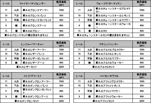 画像ギャラリー No.001のサムネイル画像 / 3連休は経験値2倍，「シャイヤ」アイテムショップに新商品登場
