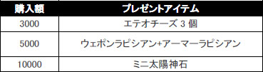 画像ギャラリー No.001のサムネイル画像 / 「シャイヤ」BP購入額に応じて豪華アイテムがもらえるキャンペーン
