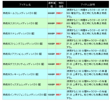 ���������꡼ No.004�Υ���ͥ������ / �֥��㥤���BP�����ʾ��������������ǡȳ������ԥ��ɤ�����