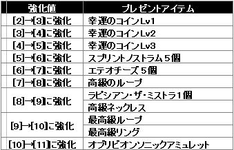 ���������꡼ No.004�Υ���ͥ������ / �֥��㥤��ס��͵������ƥ����ʤɤλ��ĤΥ����ڡ��󤬳���