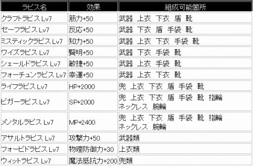 ���������꡼ No.001�Υ���ͥ������ / �֥��㥤��ס�BP�����Ѥ���ȥ�ԥ���ɬ���������Ƥ�館������