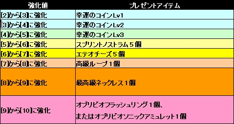 ���������꡼ No.001�Υ���ͥ������ / �֥��㥤��ס��ɶ�򶯲�����ȶ����ͤ˱����ƥ����ƥ�ץ쥼���