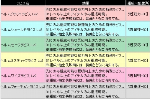 ���������꡼ No.003�Υ���ͥ������ / �֥��㥤��ס��������������ꥢ�����и���1.5��Up