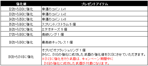 ���������꡼ No.007�Υ���ͥ������ / �֥��㥤��ס����������˷礫���ʤ������ƥब���ָ�����Ͳ���