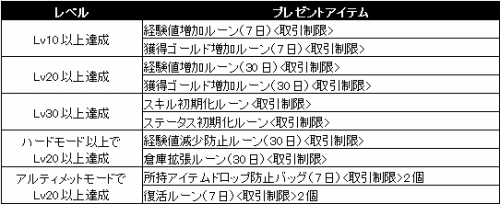 ꡼ No.001 | ֥㥤LvUp˱ƥƥबץ쥼ȡ鿴Իٱ祭ڡ