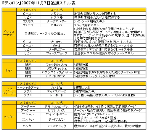 画像集#034のサムネイル/「DEKARON」11月7日に大型アップデートを実施。同時に新サーバーをオープン