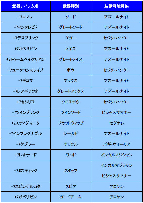 画像ギャラリー No.001のサムネイル画像 / 「デカロン」，「トリエステトレジャー」に新アイテム追加