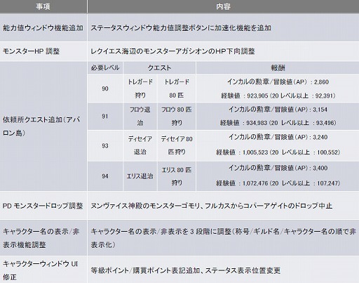 ���������꡼ No.001�Υ���ͥ������ / ��DEKARON�ס��ѿȥ����ƥ�䡤�����С���Ķ�����絬���п��郎�ڤ���륢�åץǡ��ȡ���Action.6�פ���������