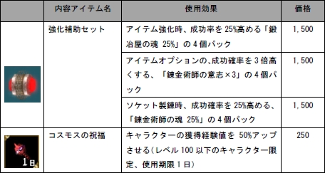 ���������꡼ No.013�Υ���ͥ������ / ��DEKARON�ס��ѿȥ����ƥ�䡤�����С���Ķ�����絬���п��郎�ڤ���륢�åץǡ��ȡ���Action.6�פ���������