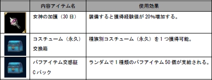 ���������꡼ No.015�Υ���ͥ������ / ��DEKARON�ס��ѿȥ����ƥ�䡤�����С���Ķ�����絬���п��郎�ڤ���륢�åץǡ��ȡ���Action.6�פ���������