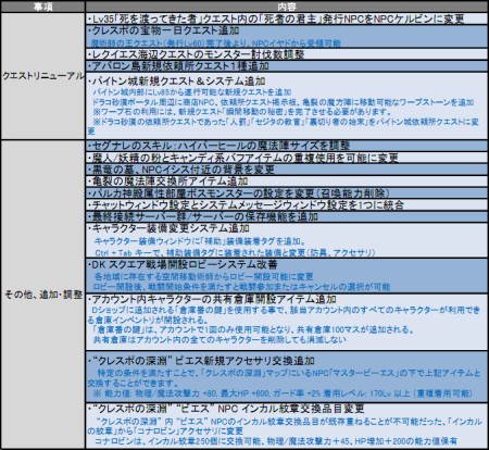 ꡼ No.010Υͥ / DK - ǥåɥեȡפ褤о졣СĶ襤ڤDEKARONפΥåץǡȤ