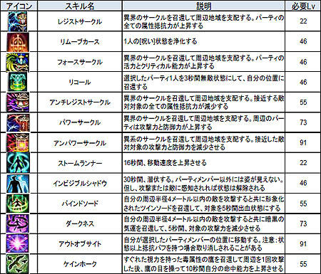 ꡼ No.004Υͥ / ֥ǥפ729˼»ͽΥåץǡȡAction7 THE TOWER -Ϥ-פξ󤬸ˡܤ륹ץå