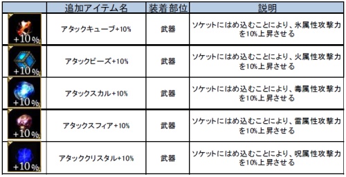���������꡼ No.003�Υ���ͥ������ / ��DEKARON�ץ����åȡ��ǥ���°�������Ϥ����åפ��륢���ƥ��о�