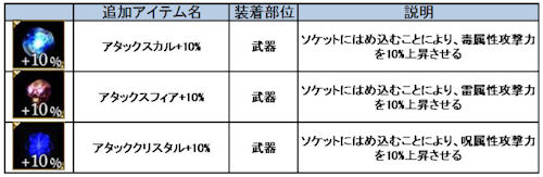 画像ギャラリー No.003のサムネイル画像 / 「DEKARON」で「トリエステトレジャー」のアイテムが変更に