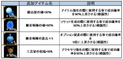 画像ギャラリー No.004のサムネイル画像 / 「DEKARON」で「トリエステトレジャー」のアイテムが変更に