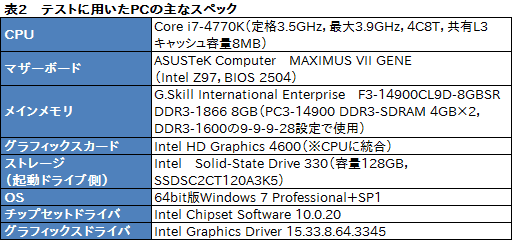 画像集 No.008のサムネイル画像 / HW短評：Kingston「HyperX Predator M.2 PCIe G2 x4 SSD」（1）：まずはPCMark 8のストレージテスト