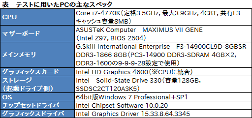 画像集 No.003のサムネイル画像 / HW短評：Kingston「HyperX Predator M.2 PCIe G2 x4 SSD」（3）Iometerテストとまとめ