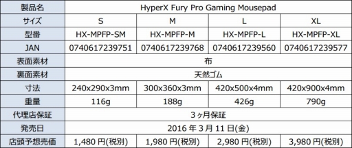 ���������꡼ No.010�Υ���ͥ������ / ��HyperX�ץ֥��ɤ������ޥ����ѥå�4�郎ȯ�䡣���ʤ��ǹ���1600�ߤ���