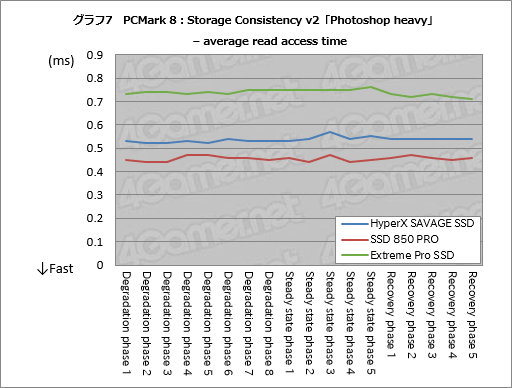 画像ギャラリー No.023のサムネイル画像 / 「HyperX Savage SSD」レビュー。Kingstonのゲーマー向けSATA 6Gbps接続型SSDが持つ性能を新導入のテストで明らかにする