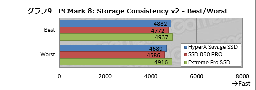 画像ギャラリー No.025のサムネイル画像 / 「HyperX Savage SSD」レビュー。Kingstonのゲーマー向けSATA 6Gbps接続型SSDが持つ性能を新導入のテストで明らかにする