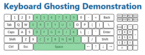 ꡼ No.009 | HyperX Alloy FPS Mechanical Gaming Keyboardץӥ塼եƥ󥰥ǥѤCherry MXܥǥ롤μϤ