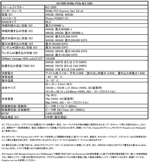 画像ギャラリー No.001のサムネイル画像 / HyperX,PCIe Gen.3/NVMe接続型SSD「KC1000」を発表。Phison製コントローラ搭載