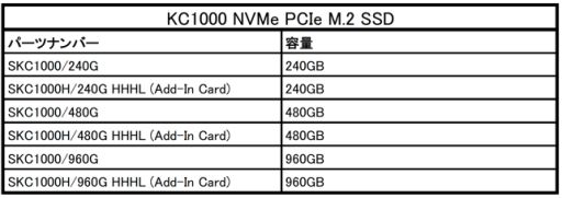 画像ギャラリー No.002のサムネイル画像 / HyperX,PCIe Gen.3/NVMe接続型SSD「KC1000」を発表。Phison製コントローラ搭載