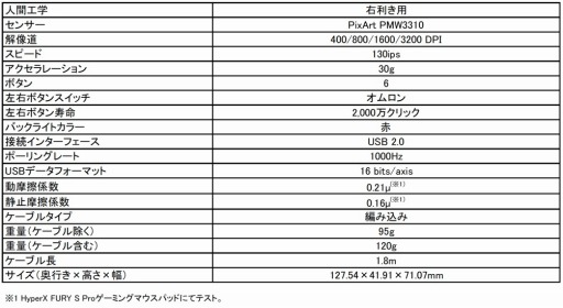 HyperXFPSޥPulseFire FPSפAmazonͽ䥹