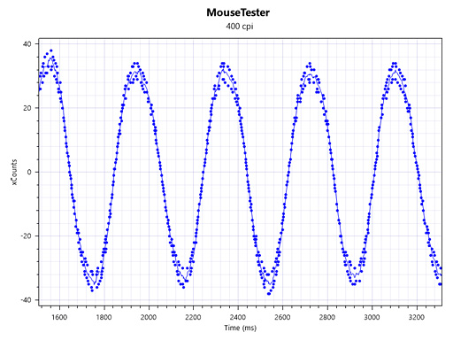 ꡼ No.025 | HyperX Pulsefire FPSץӥ塼ϥΥݥ󥵡ˤʤäKingstonĽΥޥ㤤