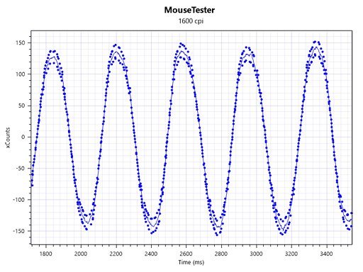꡼ No.027 | HyperX Pulsefire FPSץӥ塼ϥΥݥ󥵡ˤʤäKingstonĽΥޥ㤤