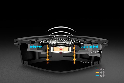 画像ギャラリー No.003のサムネイル画像 / HyperX,デュアルチャンバー構造採用のアナログ接続型ヘッドセット「Cloud Alpha」を9月21日国内発売