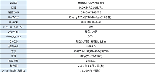 HyperXإåɥåȡCloud AlphaפŹƬ䤬Ϥޤ롣ޡܡ2ʤϼ갷Źޤ