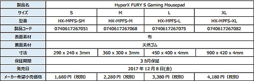 åפȯѤߤΡHyperX Fury SץޥѥåɡŸ