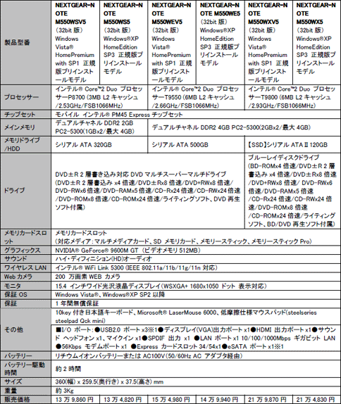 画像ギャラリー No.003のサムネイル画像 / G-Tuneのゲーマー向けノートPCが刷新。クアッドコアCPU＋SSDモデルも