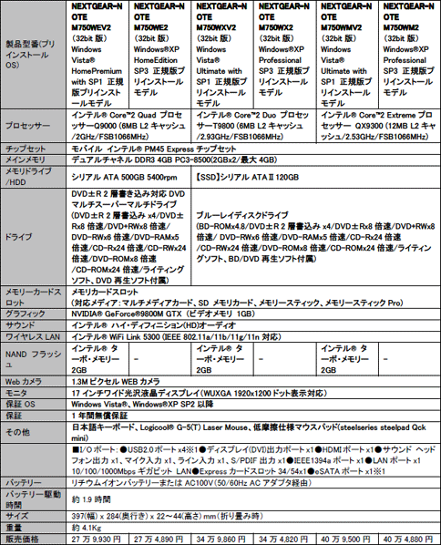 画像ギャラリー No.004のサムネイル画像 / G-Tuneのゲーマー向けノートPCが刷新。クアッドコアCPU＋SSDモデルも