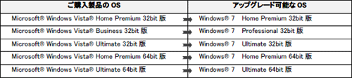 画像ギャラリー No.004のサムネイル画像 / Windows 7優待アップグレードキャンペーン［G-Tune］