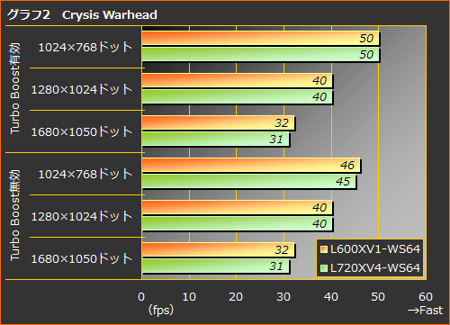 画像ギャラリー No.013のサムネイル画像 / 【PR】新時代の幕開けは“Lynnfield”で! ターボで加速する「NEXTGEAR L600XV1-WS64」