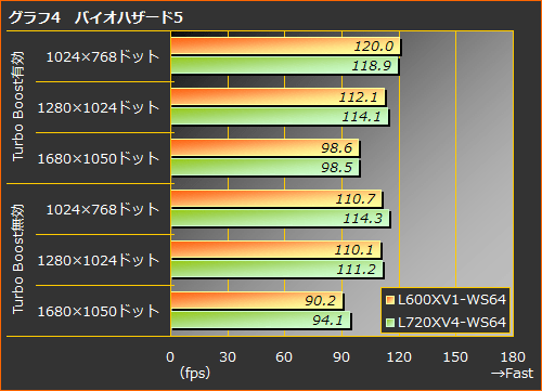 画像ギャラリー No.015のサムネイル画像 / 【PR】新時代の幕開けは“Lynnfield”で! ターボで加速する「NEXTGEAR L600XV1-WS64」