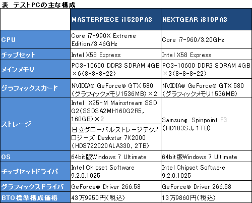 画像ギャラリー No.019のサムネイル画像 / 【PR】G-Tuneのハイエンドモデル「MASTERPIECE i1520PA3」。自作では手に入らない最高峰のゲームPC,その「最高ぶり」を検証する