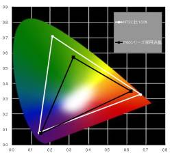 画像ギャラリー No.001のサムネイル画像 / G-Tune，GTX 670MXとi5-3230M搭載で9万9750円からのゲーム用ノートPC