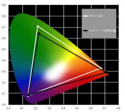 画像ギャラリー No.003のサムネイル画像 / G-Tune，GTX 670MXとi5-3230M搭載で9万9750円からのゲーム用ノートPC