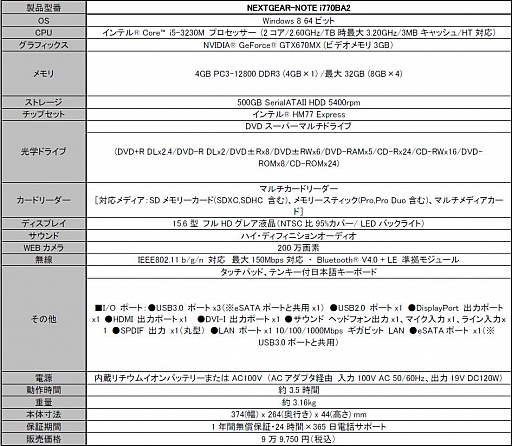 画像ギャラリー No.005のサムネイル画像 / G-Tune，GTX 670MXとi5-3230M搭載で9万9750円からのゲーム用ノートPC