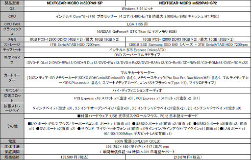 画像ギャラリー No.005のサムネイル画像 / G-Tune,GeForce GTX TITAN搭載のゲームPCを発表。22日に受注開始