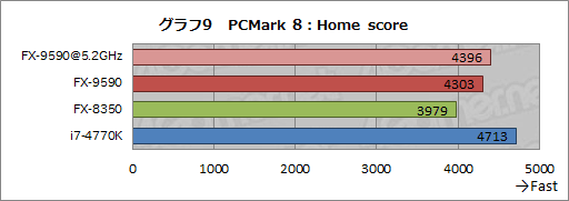 ꡼ No.032Υͥ / 5GHzư8CPUFX-9590פܤG-TuneΥPCMASTERPIECE a1500BA1ץӥ塼