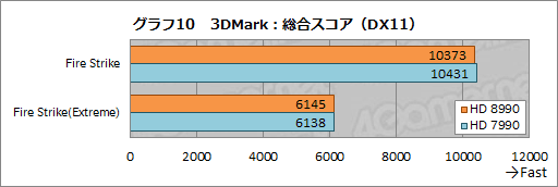 ꡼ No.033Υͥ / 5GHzư8CPUFX-9590פܤG-TuneΥPCMASTERPIECE a1500BA1ץӥ塼