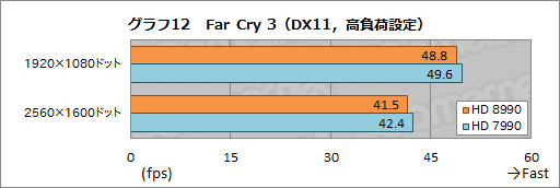 ꡼ No.035Υͥ / 5GHzư8CPUFX-9590פܤG-TuneΥPCMASTERPIECE a1500BA1ץӥ塼