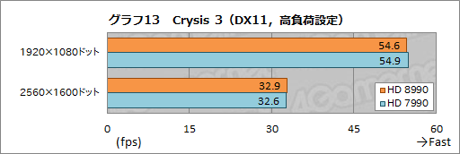 ꡼ No.036Υͥ / 5GHzư8CPUFX-9590פܤG-TuneΥPCMASTERPIECE a1500BA1ץӥ塼