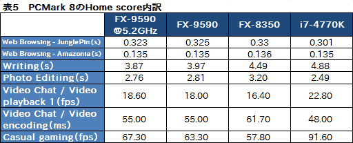 ꡼ No.046Υͥ / 5GHzư8CPUFX-9590פܤG-TuneΥPCMASTERPIECE a1500BA1ץӥ塼